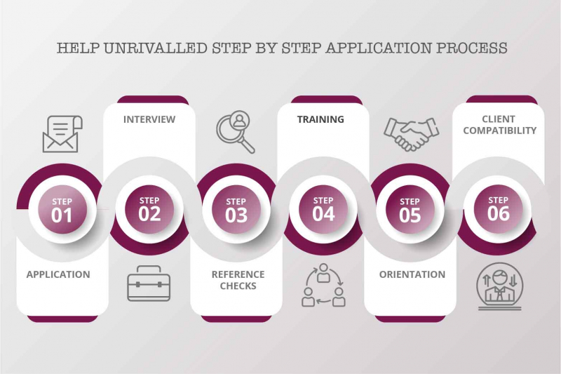 STEP-PROCESS3